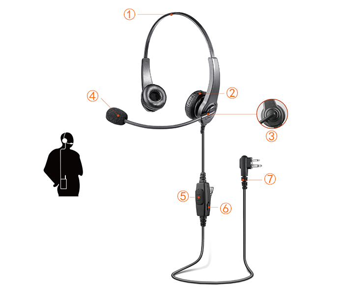 two way radio headset suppliers