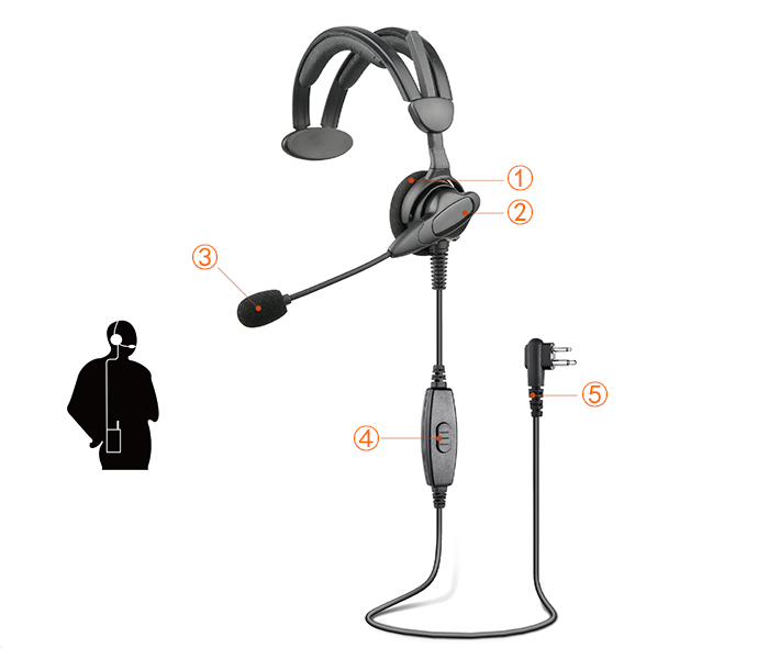 2-way radio headset